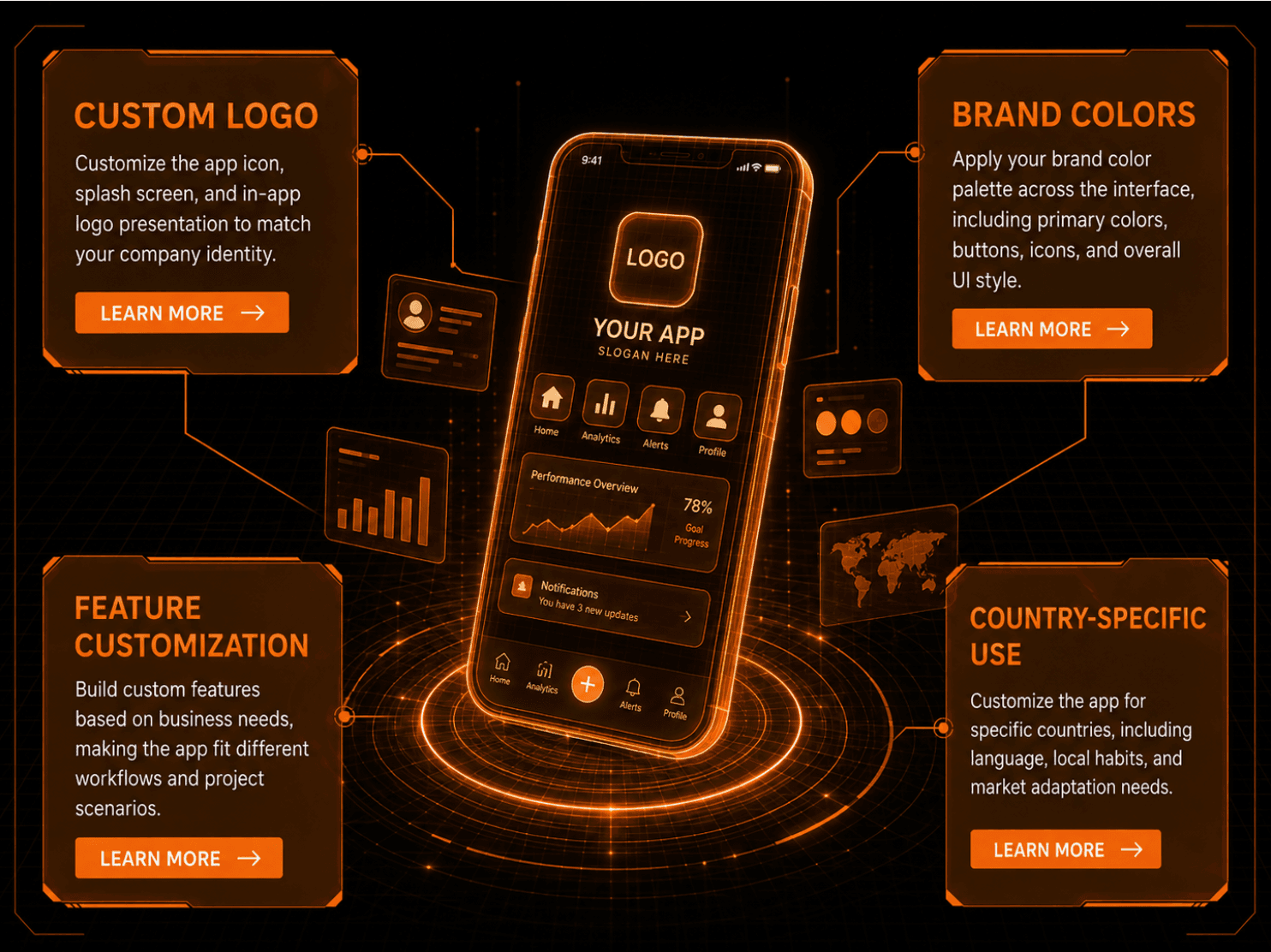 Custom software services: UI design, mobile apps, websites, backend systems and integrated AI development